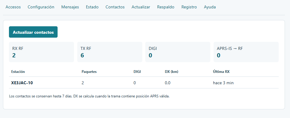 Contactos y actividad RF