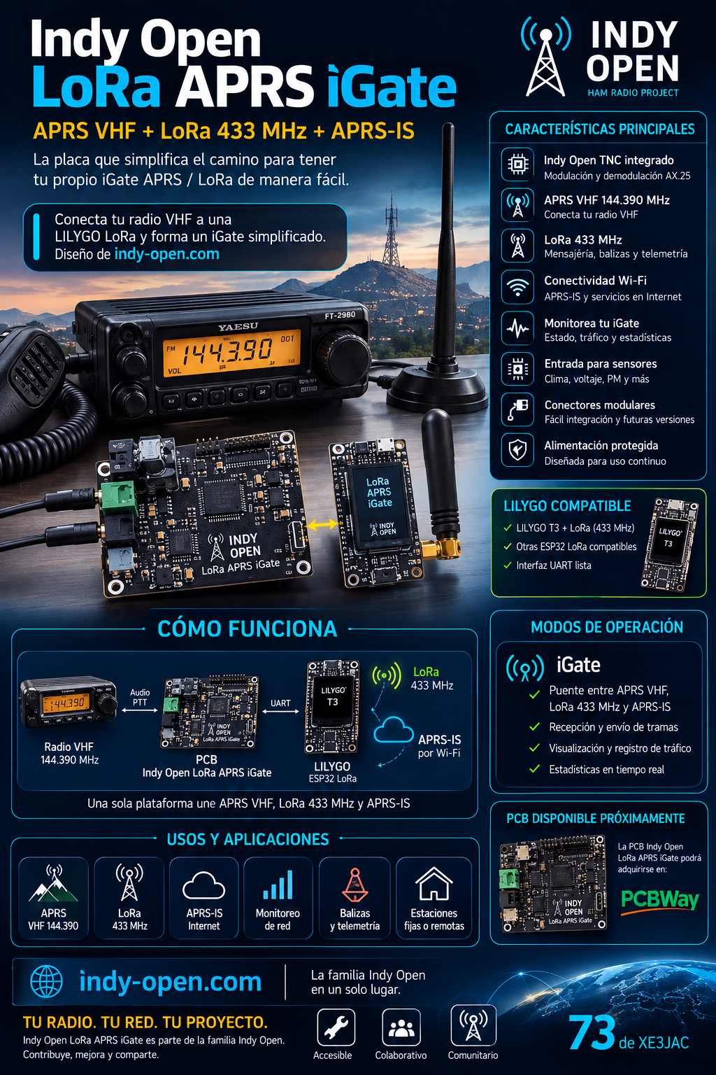 Indy Open LoRa APRS iGate